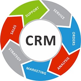 ustomer Relationship Management